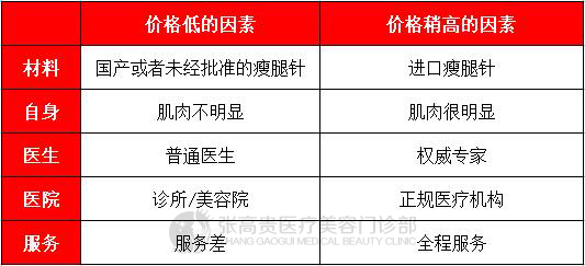 呼和浩特肉毒素瘦小腿針多少錢