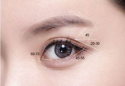 做上瞼下垂手術有風險嗎