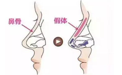 ���w��λ��