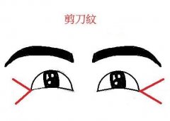 ���ͺ��������t(y��)Ժ����~β�y�ķ�������Щ��