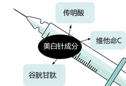 呼市整形美白針真的能美白嗎