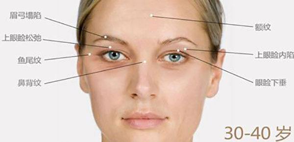 ���ͺ����۲������ļ��t(y��)Ժ��