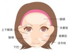 ���в�����ע���S̫�ѨЧ���ò�����