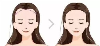 呼市整形醫(yī)院