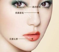 ���ͺ������μy�C��Ҫע��ʲô��